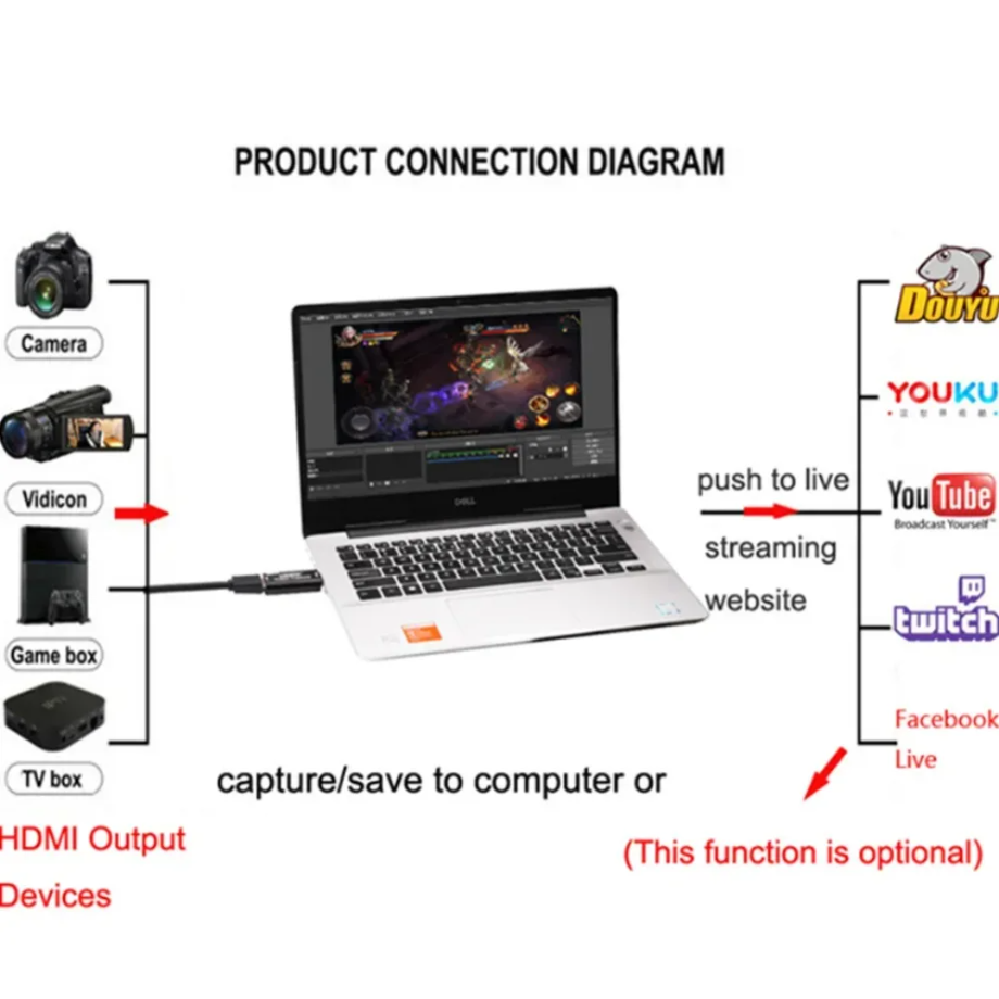 4K USB 3.0 Video Capture Card  - Elgato Stream Deck recension och pris