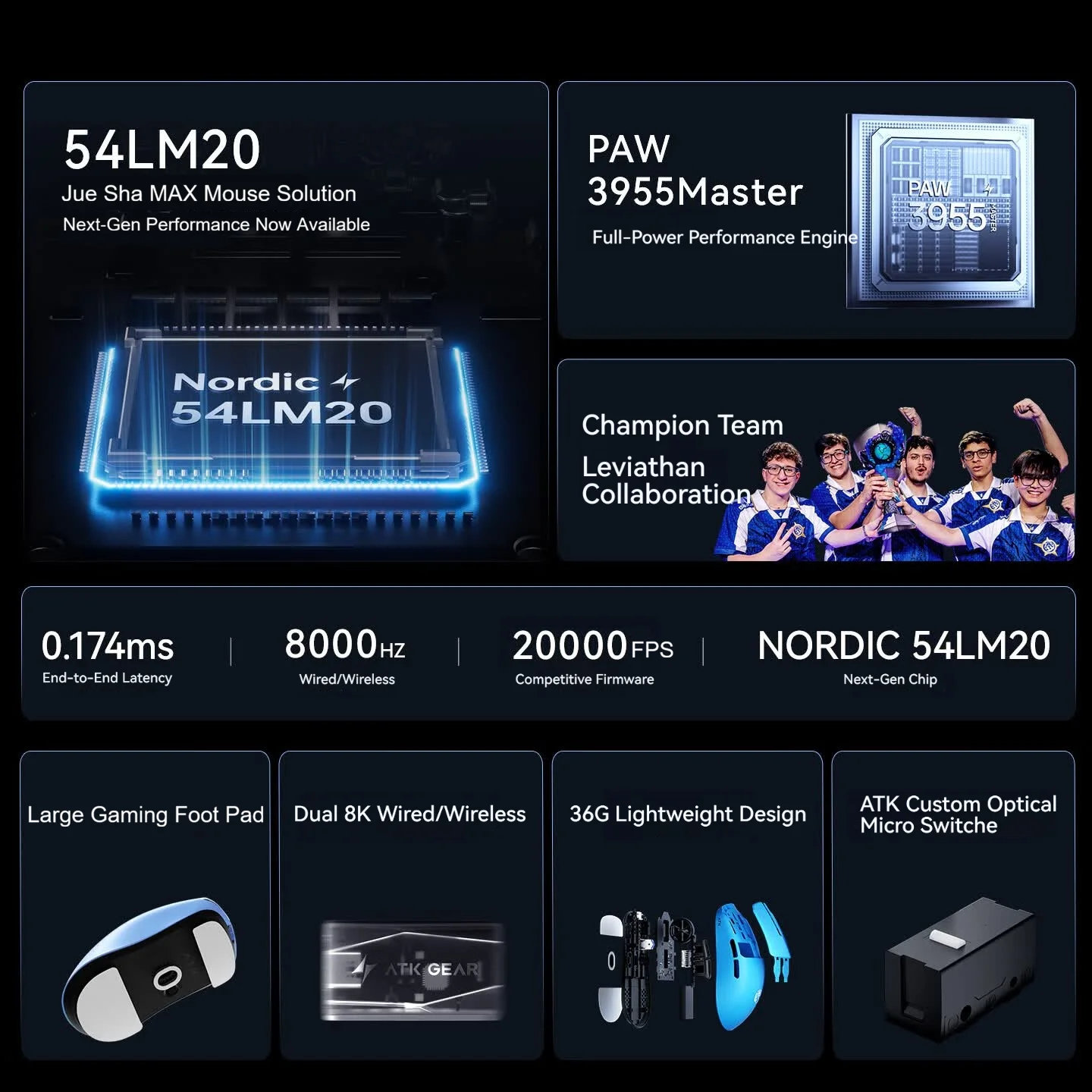 ATK F1 V3 Ultimate 8K Wireless - Esports Gaming Brands recension och pris