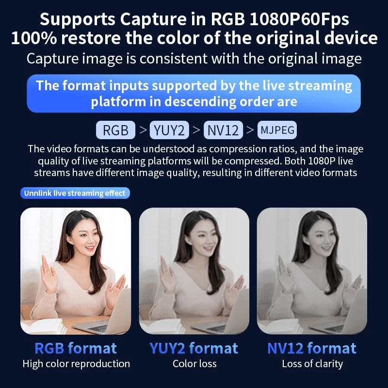 Unnlink 4K 60Fps Video Capture - Elgato Stream Deck recension och pris