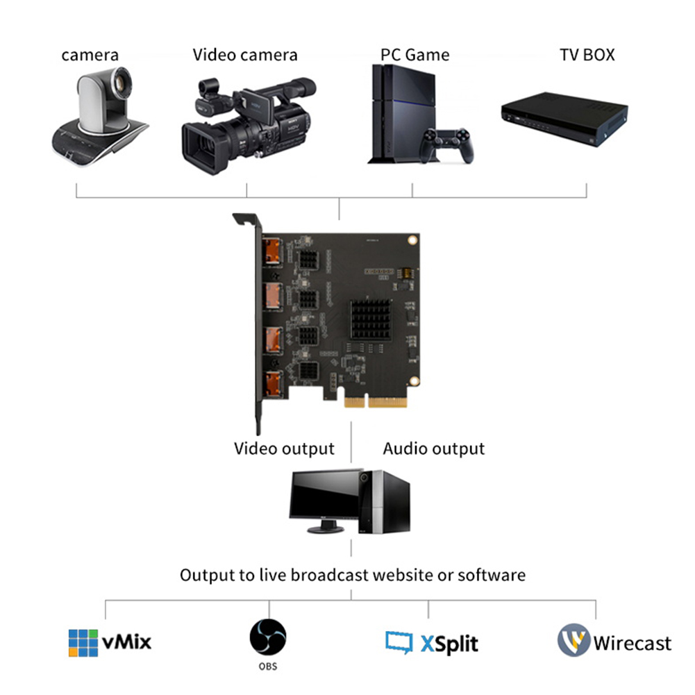Acasis 4 Channel HDMI-compatib - Elgato Stream Deck recension och pris